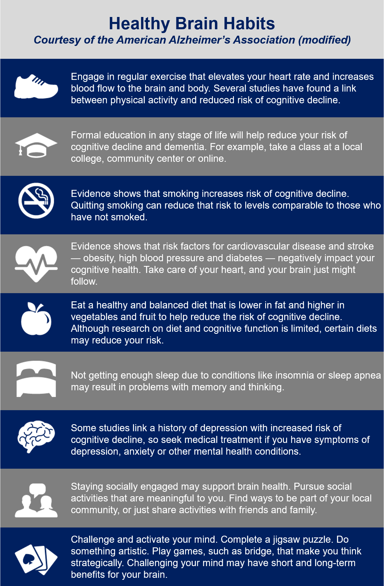 Healthy Brain Habits, courtesy of the American Alzheimer's Association